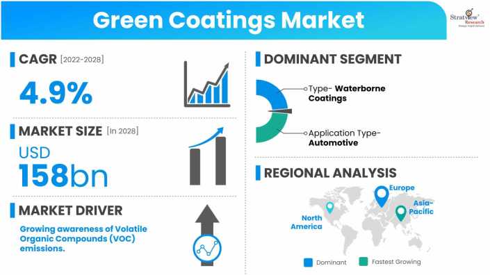 Green-Coatings-Market-Dynamics